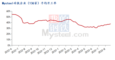 Mysteel周報 蘭炭市場偏強運行，企業陸續上調蘭炭價格（8.21-8.25）
